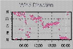 Wind Direction Thumbnail